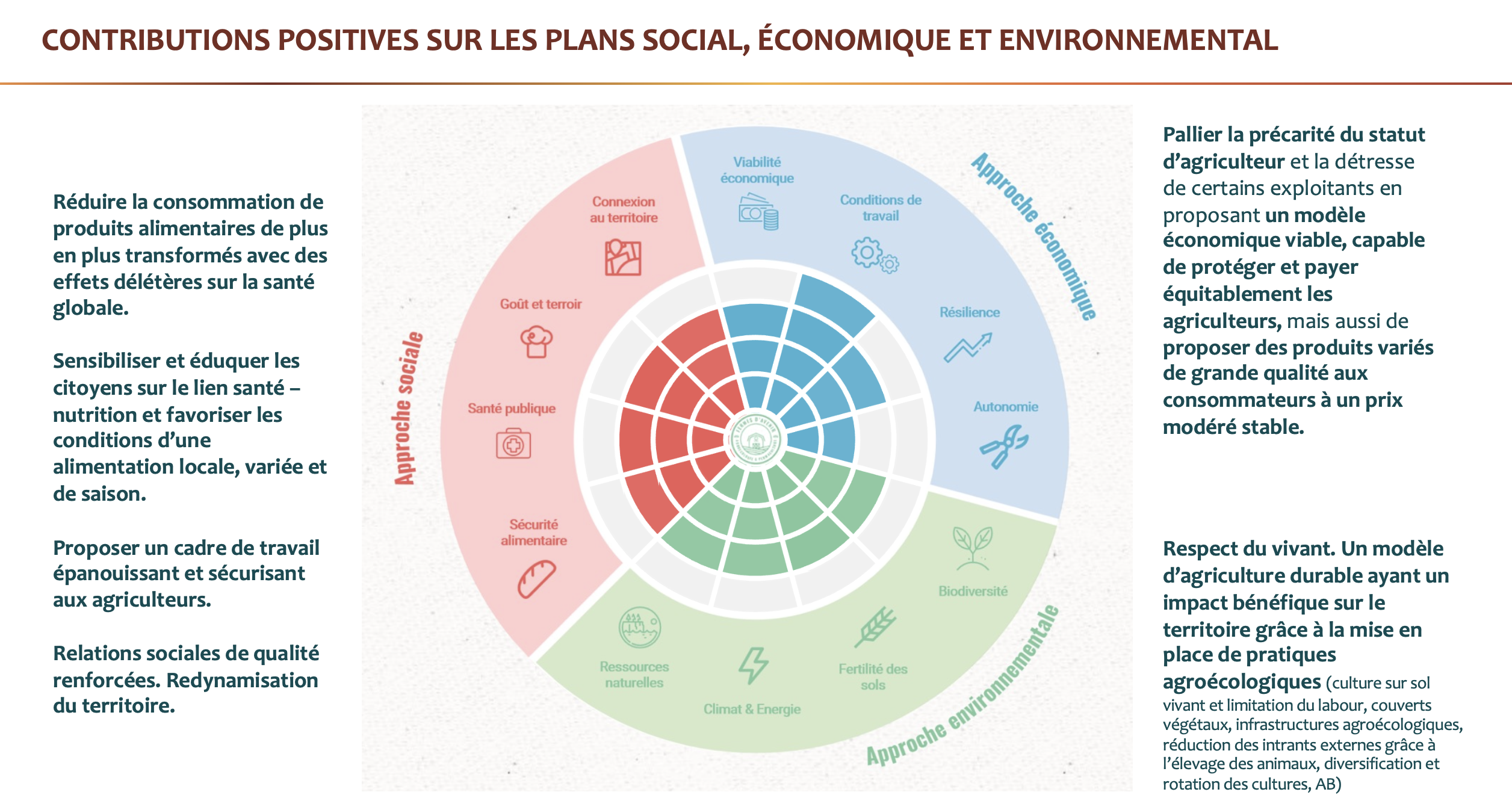 Fleur de l'agroécologie - Fermes d'avenir